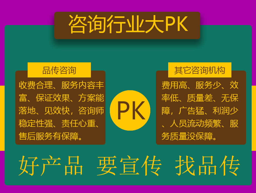 营销策划、营销咨询、营销策划公司、营销咨询公司
